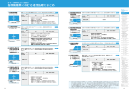 各保険種類における経理処理のまとめ