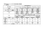 高周波用BTレジンガラス布基材銅張り積層板