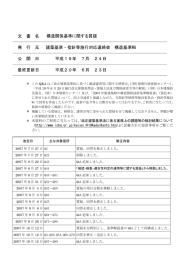 文 書 名 構造関係基準に関する質疑 発 行 元 建築基準・指針等施行対応