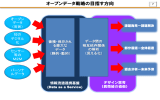 （谷脇審議官）02(2.01MBytes)