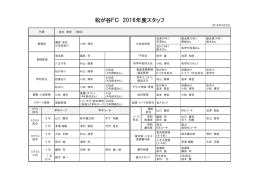 松が谷FC 2016年度スタッフ