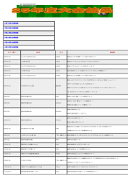 平成25年度大会結果記録