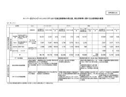 スーパー及びコンビニエンスストアにおける食品廃棄物の発生量、発生