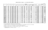 H27年市町村別 職員一人当たりの給料等の状況（PDF：56KB）