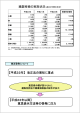 【平成22年】 改正法の周知に重点 【平成23年以降】 意思