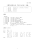 予算特別委員会（第3分科会）記録