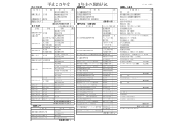 平成25年度 3年生の進路状況