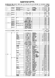 水球（ 少年男子 4 3位 少年女子