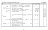 平成20年度協働事業実施計画一覧（市町村） [PDFファイル