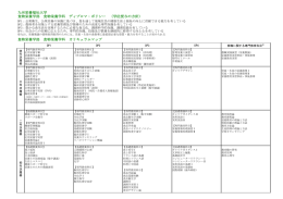 九州栄養福祉大学 食物栄養学部 食物栄養学科 ディプロマ・ポリシー