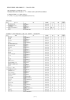 障害者（児）関係施設 在籍数・待機数等一覧