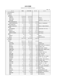 収支予算書