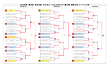 2014 - 関東クラブユースサッカー連盟