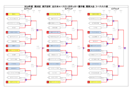 2014 - 関東クラブユースサッカー連盟