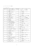 -2- 2 ヤングフェスティバルの実施 （1） ふれあいツアー 期 日 場 所（主催