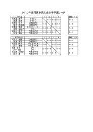 2010年度門真市民大会女子予選リーグ