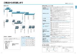 ご発注からお引渡しまで - 三菱日立ホームエレベーター