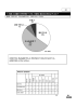 未記入 7% 満足できない 7% まぁまぁ満足で きる 51% 満足できる 35%