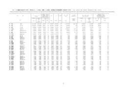 速報値（Excel：635KB）