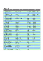 機械設備一覧