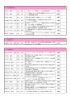 ア 特定領域研究 薬学部・教授 水本 清久 5`端末キャップ構造による