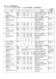 大学周辺のアパート等に関する情報はこちら