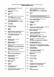 健康保険国際疾病分類表