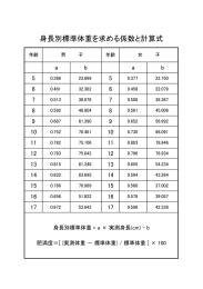 身長別標準体重を求める係数と計算式