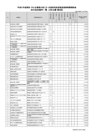 交付決定案件一覧 [3次公募 第6回]