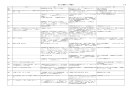 紙パルプ産業ニュース年表A1 1／2