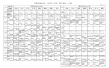 平成28年度（2016） 第1学年 1学期 学習一覧表 （31期）