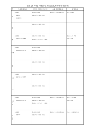 平成 28 年度 学校いじめ防止基本方針年間計画