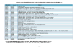 米国商務省輸出規制物質(軍事転用物質・生物化学 - Sigma