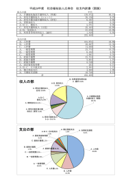 収入の部 支出の部 - 社会福祉法人 広寿会 高齢者福祉施設 ひろた