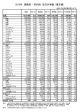 2015年 国籍別 / 目的別 訪日外客数 （確定値）