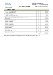 2. 一般寄付金 （非課税） B. 学術研究助成費