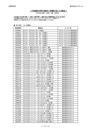 ＜古紙配合率の表記に乖離のあった商品＞