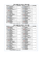 胃がん検診(胃部X線検査） 男性の日程 胃がん検診(胃部X線