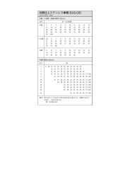 冷間仕上ステンレス棒鋼（SUS-CB）