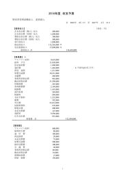 2016年度 収支予算