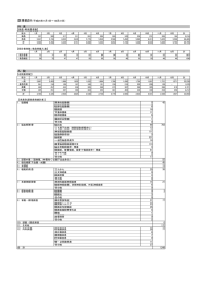 平成25年 医事統計