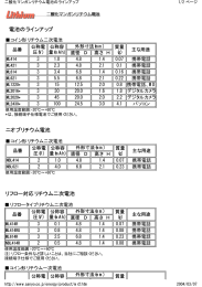 リフロー対応リチウム二次電池 電池のラインアップ ニオブリチウム電池