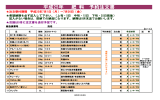 平成25年 肥 料 予約注文書