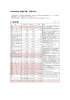 平成28年度当初予算