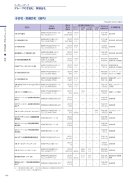 子会社・関連会社 - みずほフィナンシャルグループ