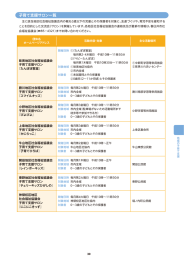 子育て支援サロン一覧