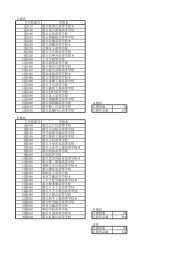 A地区 学校番号 学校名 1 A110 都立秋留台高等学校＊ 2 A150 都立