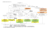 駐車場の設置に必要な手続の判別フロー（PDF形式：103kbyte）