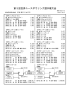 第3回世界ユースボウリング選手権大会