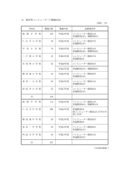 12 教育用コンピューターの整備状況 （単位：台）